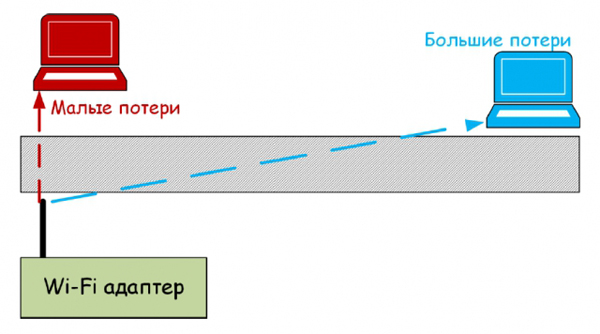 6. Проблемы с маршрутизатором